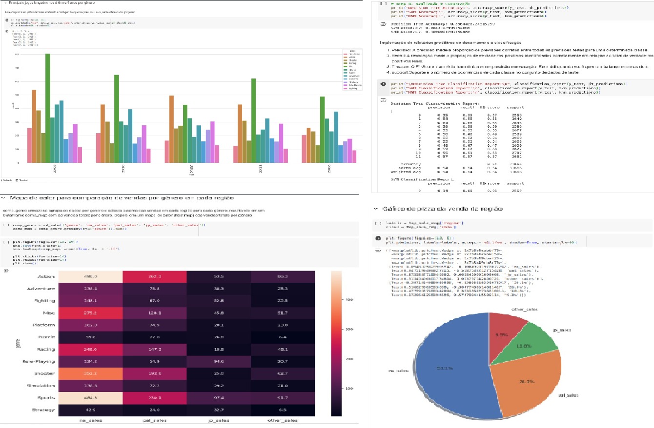 Predição de Gêneros de Jogos com Machine Learning